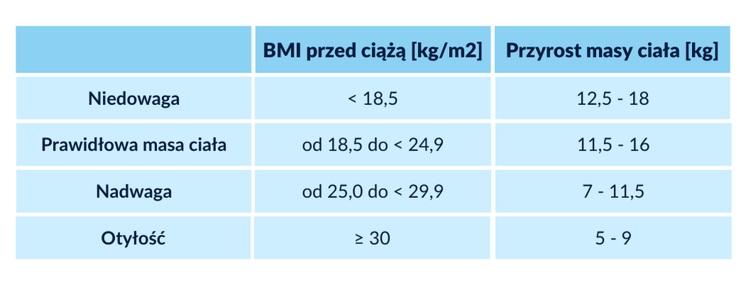 BMI w ciąży.png