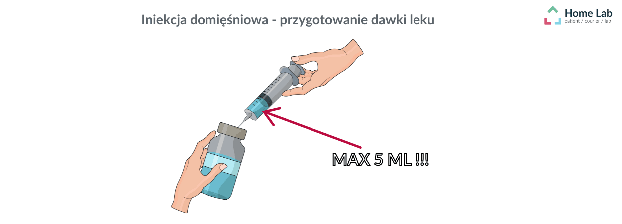 Ile dawki leku do zastrzyku domięśniowego.png