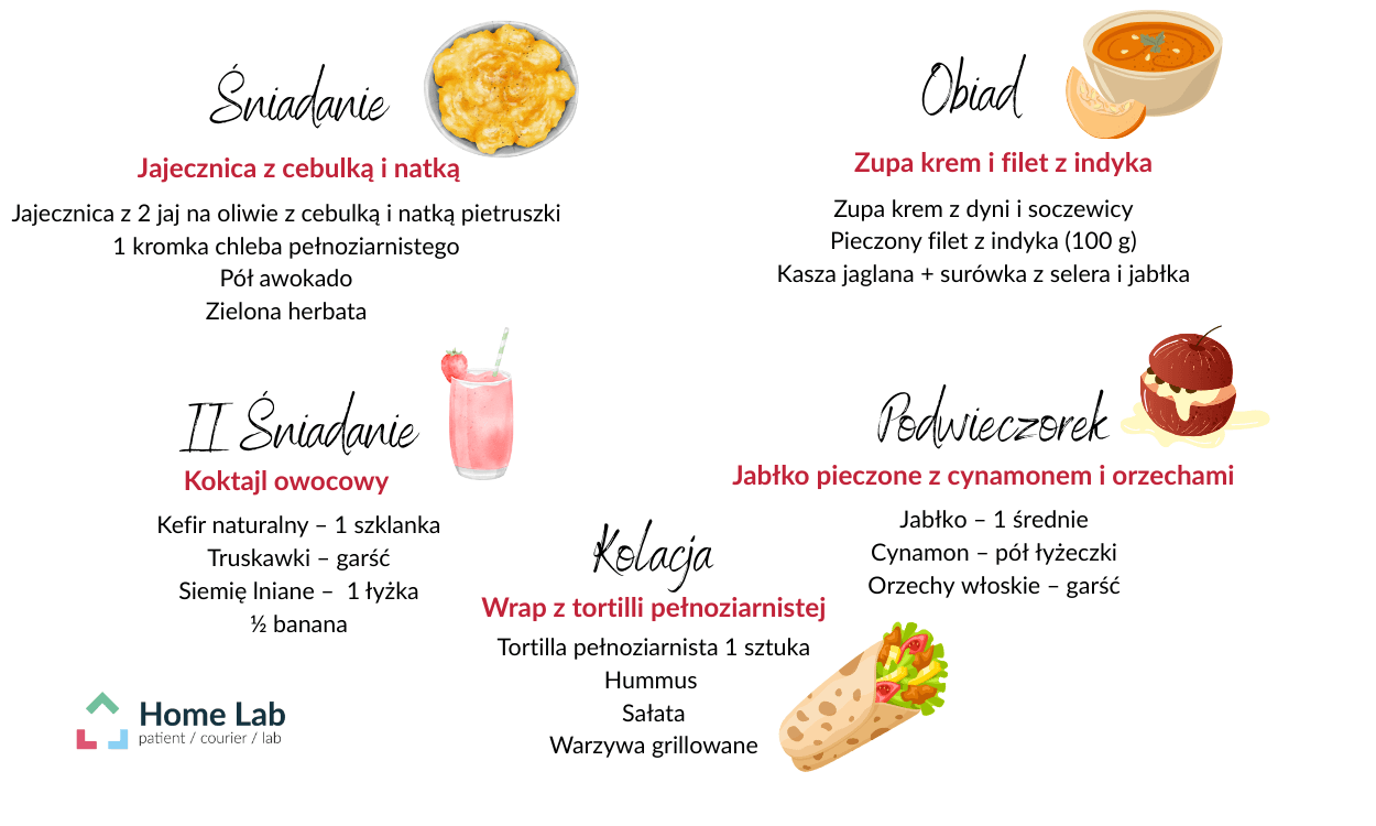 Plany żywieniowe menopauza blog.png