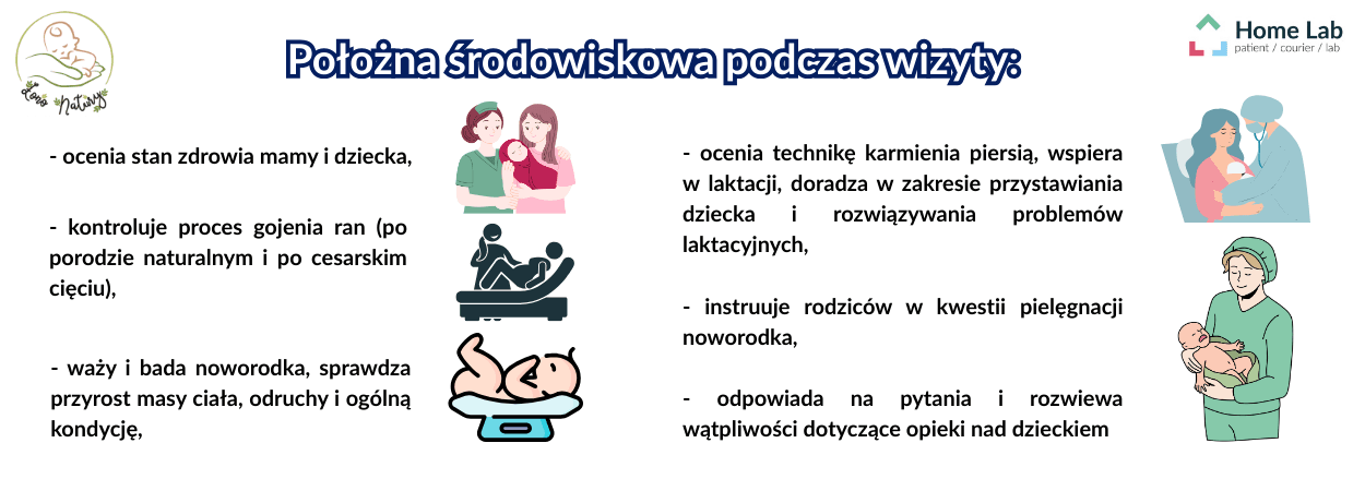 opieka poporodowa zakres wizyty poloznej.png