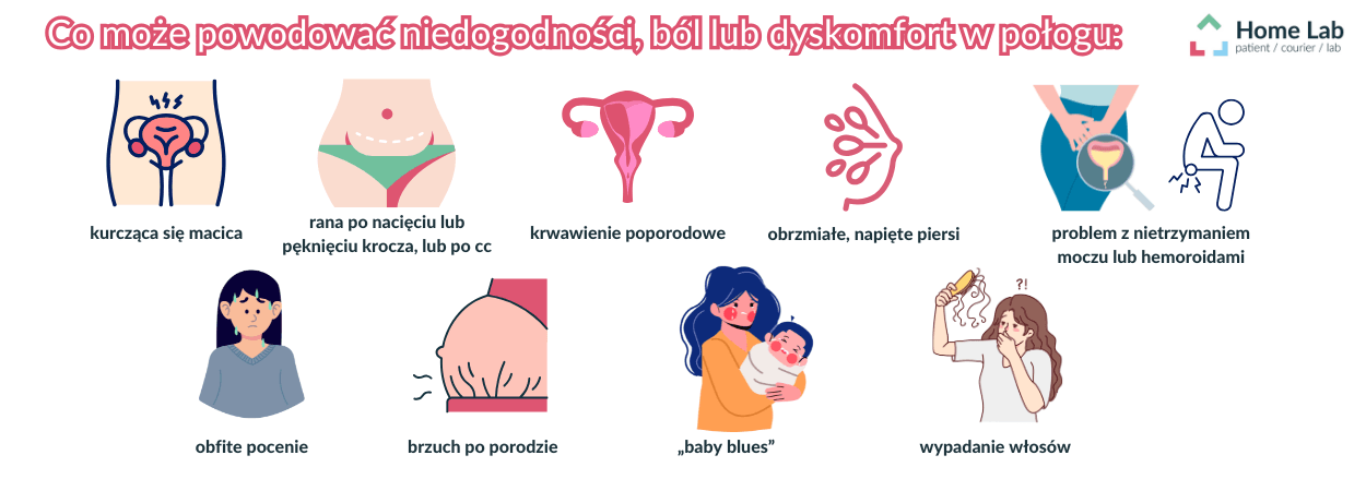 połóg niedogodności.png